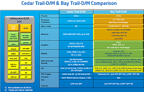 Intel Atom ValleyView Roadmap, Teil 5